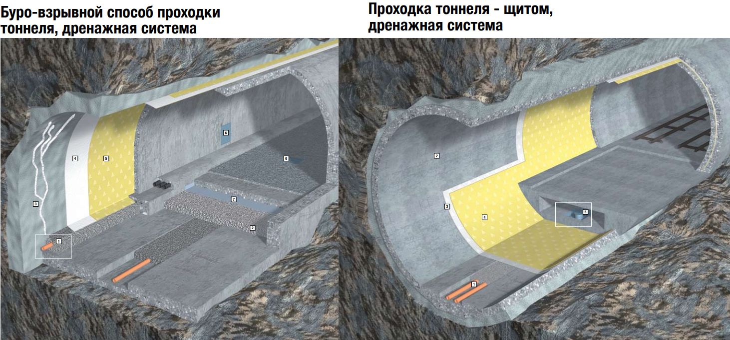 дренажная система для гидроизоляции тоннелей