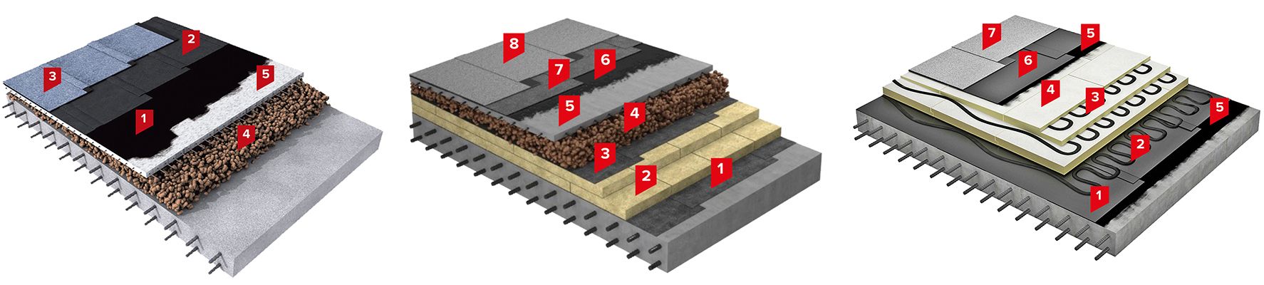 чертеж структуры слоев крыши по технологии Технониколь