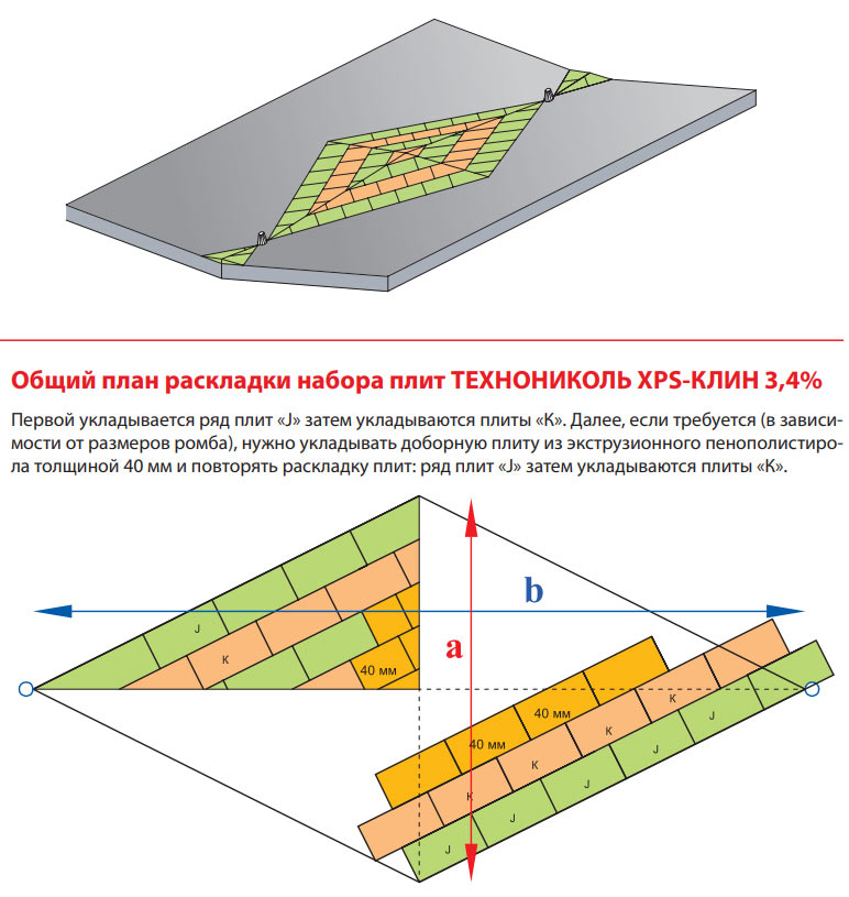 Клиновидные плиты xps Технониколь carbon prof slope - пример раскладки