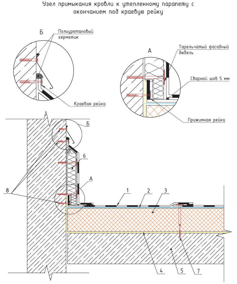 Схема теплоизоляции парапета и алюминиевая планка держит мембрану